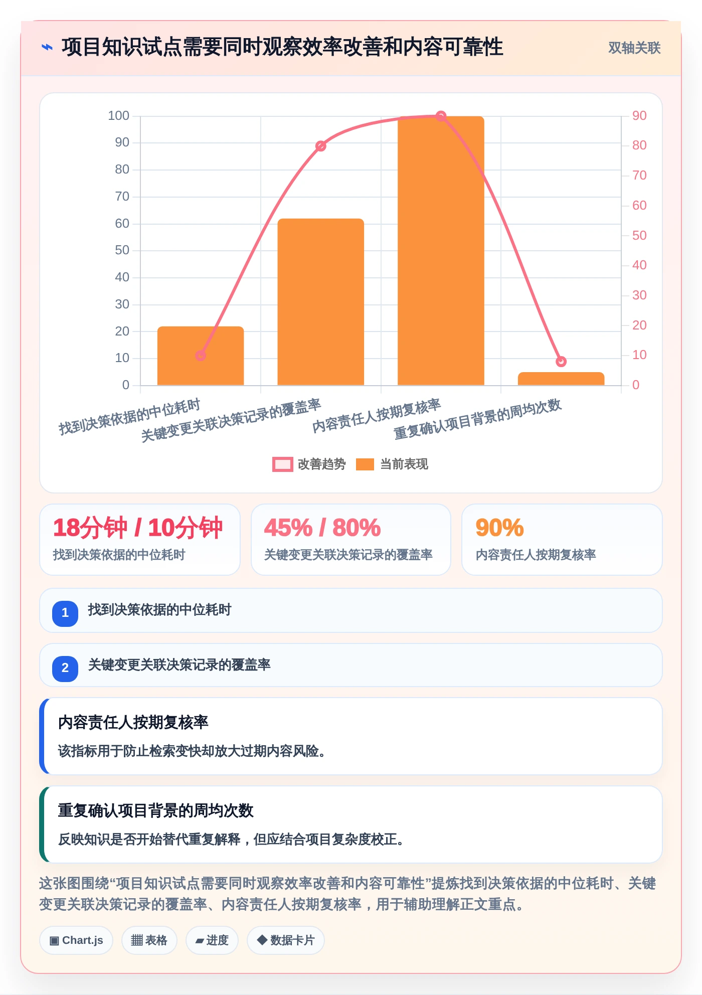 突破知识壁垒:2026年7个热门企业知识共享平台工具深度分析