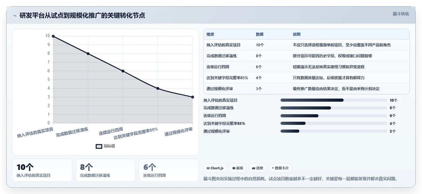 2026年产研项目管理平台大盘点:6款顶级工具助力研发效率提升