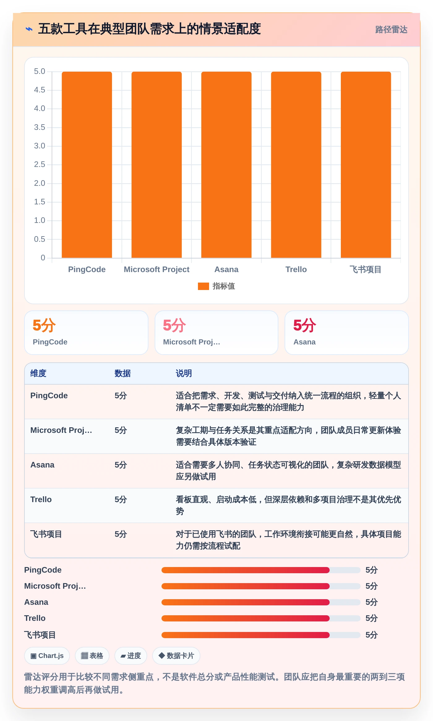 提升团队协作：2026年5款不可错过的电脑做工作计划的软件推荐
