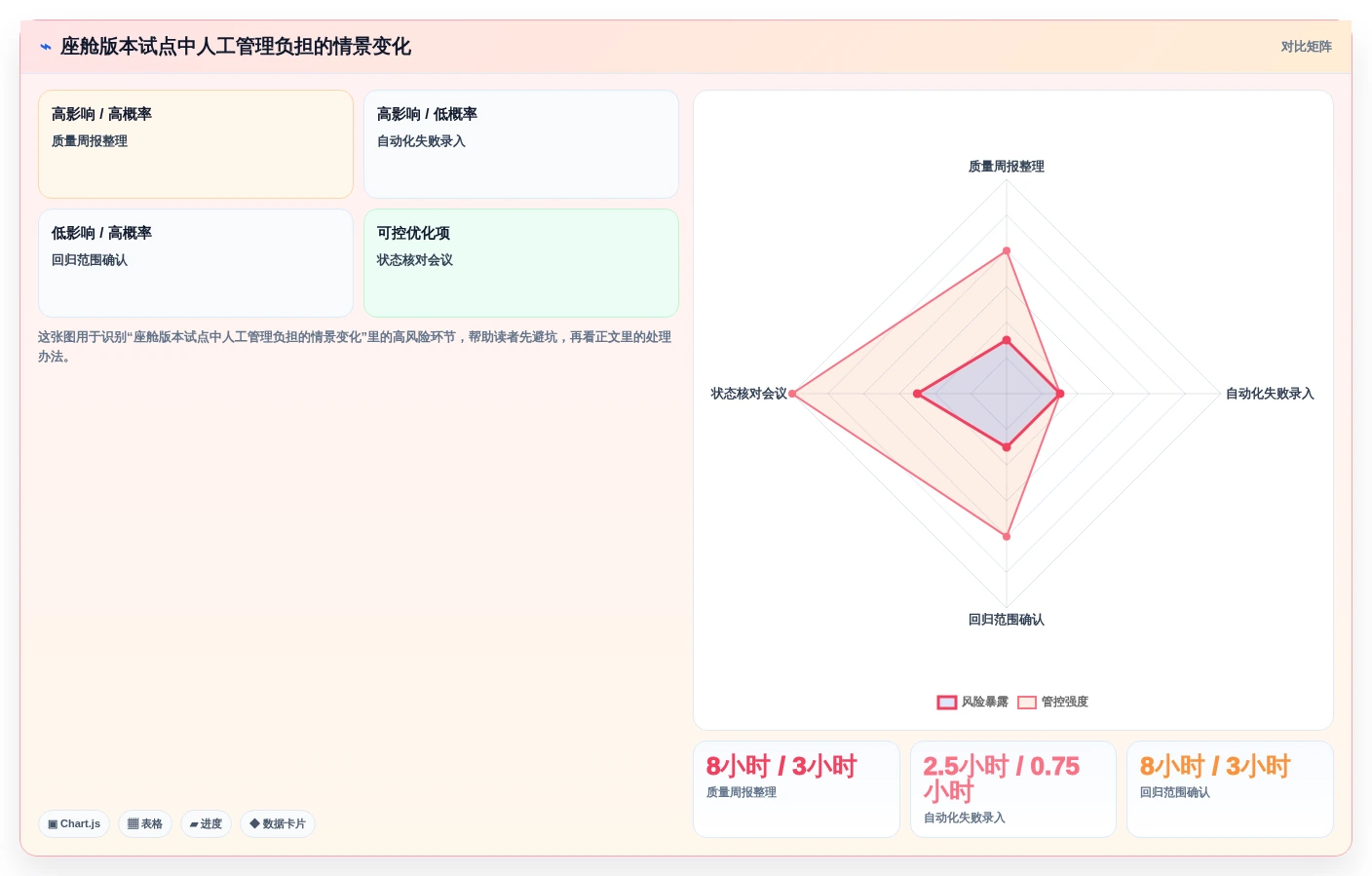 2026年智能座舱测试任务管理工具大盘点:6款提升效率的顶级选择