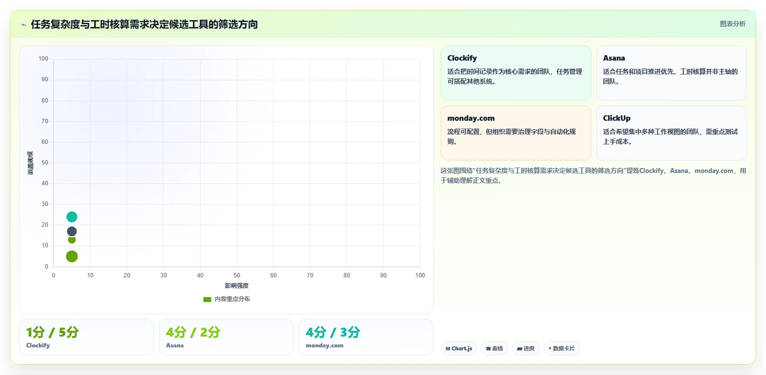 提升团队生产力：2026年度7款最佳时间任务工具推荐