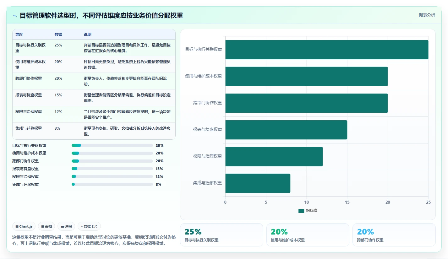 2026年必看：6款顶级目标计划管理软件大比拼