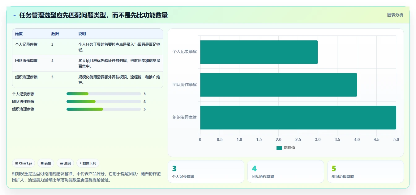 2026年效率之选：6款顶级智能任务管理软件全面对比