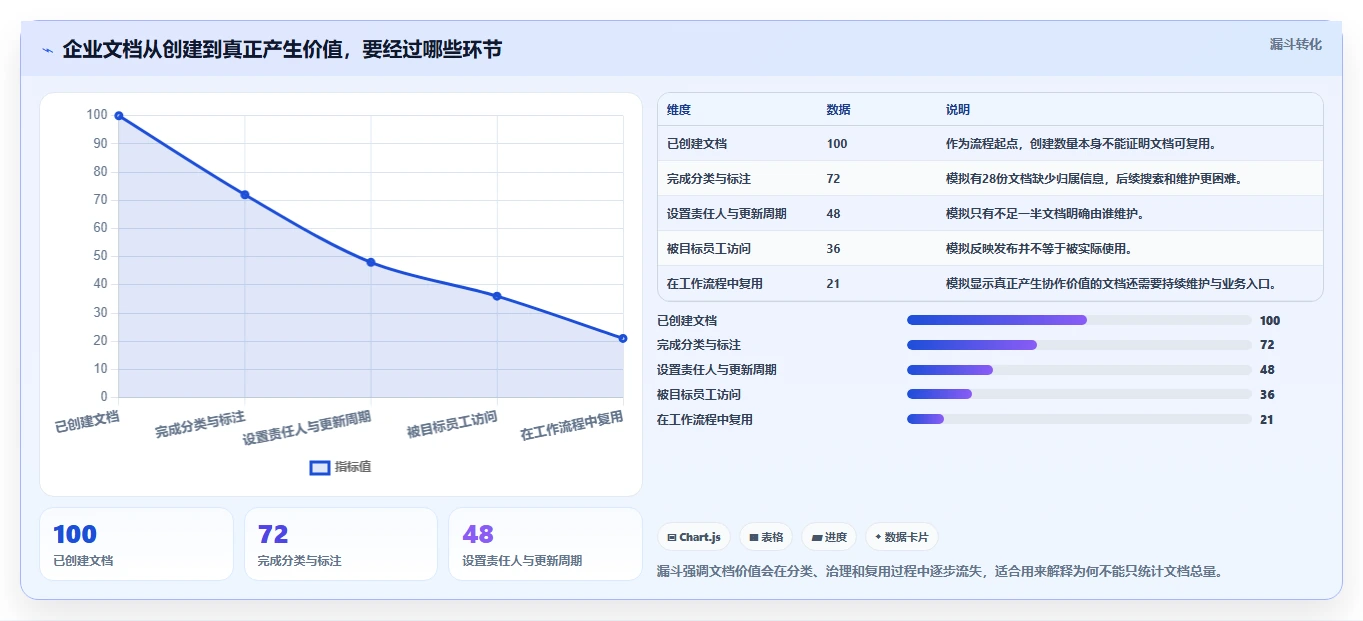 2026年内部文档系统大比拼：6款顶级工具助力企业效率提升