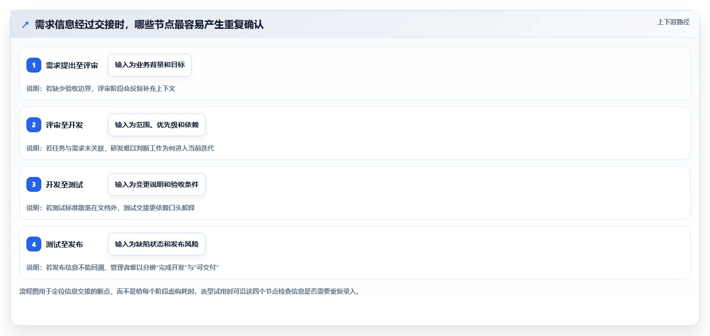 2026年效率革命：6款领先PingCode项目管理平台全面对比