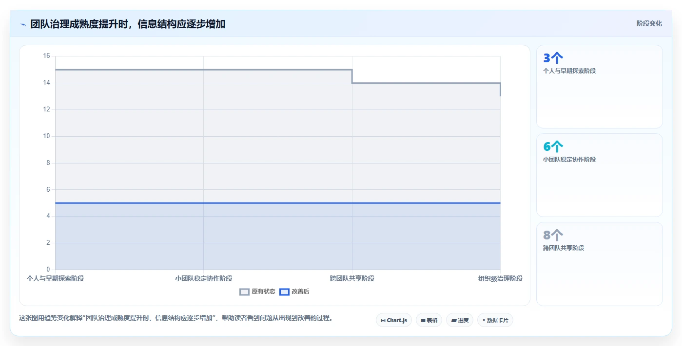 2026年产品经理必备：6款顶级产品信息记录软件对比