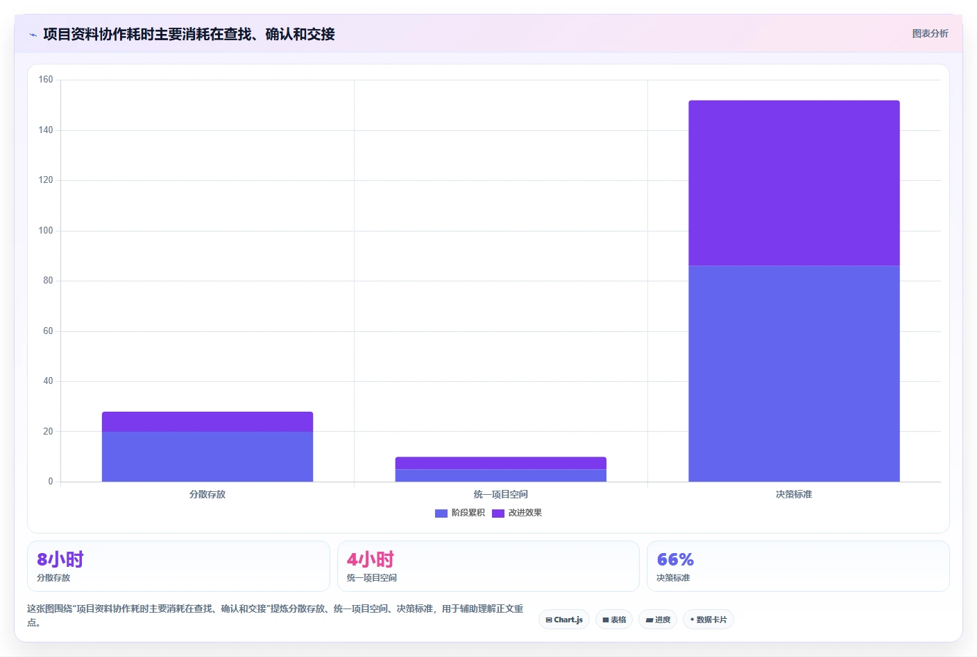 远程团队必备：2026年度8款顶级实施协作文档工具推荐