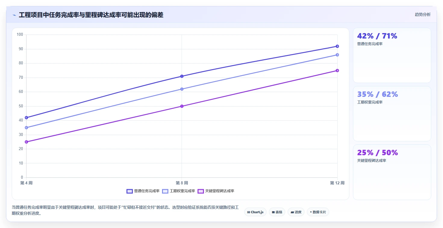项目经理必看:2026年最受欢迎的5大项目计划软件推荐及选型指南