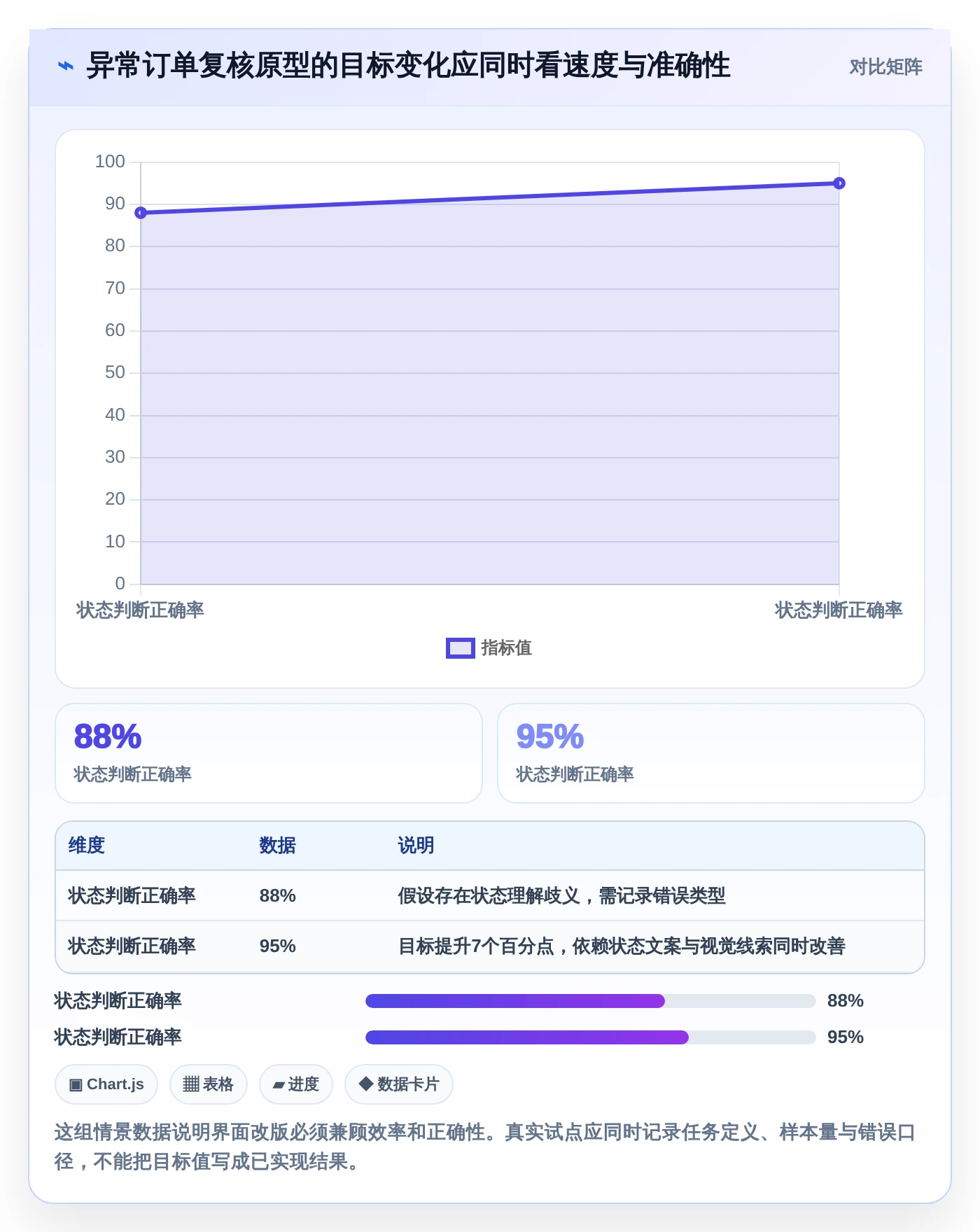 数字化转型利器:2026年7款创新立体感后台管理系统工具深度解析