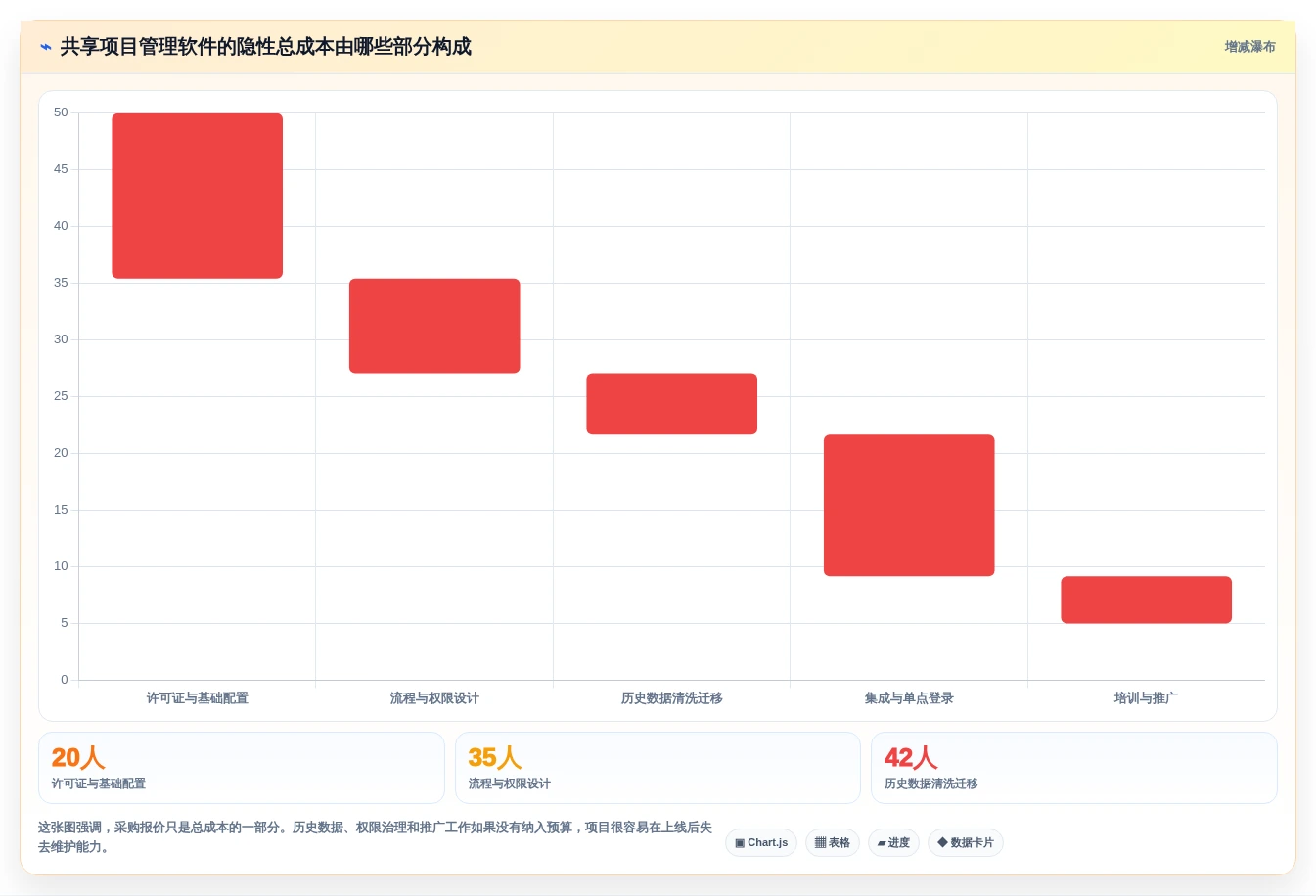 项目经理必读:2026年如何挑选最适合团队的共享项目管理软件?