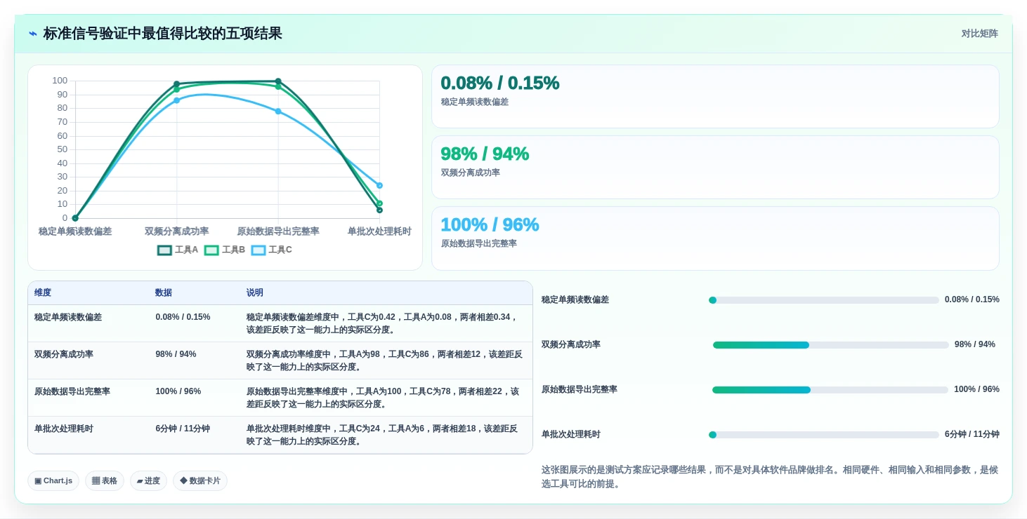 赫兹测试软件盘点:2026年研发团队必备的7款利器