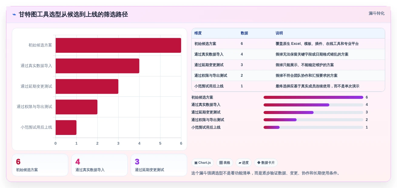 2026年项目管理利器:6款excel画甘特图工具全面对比