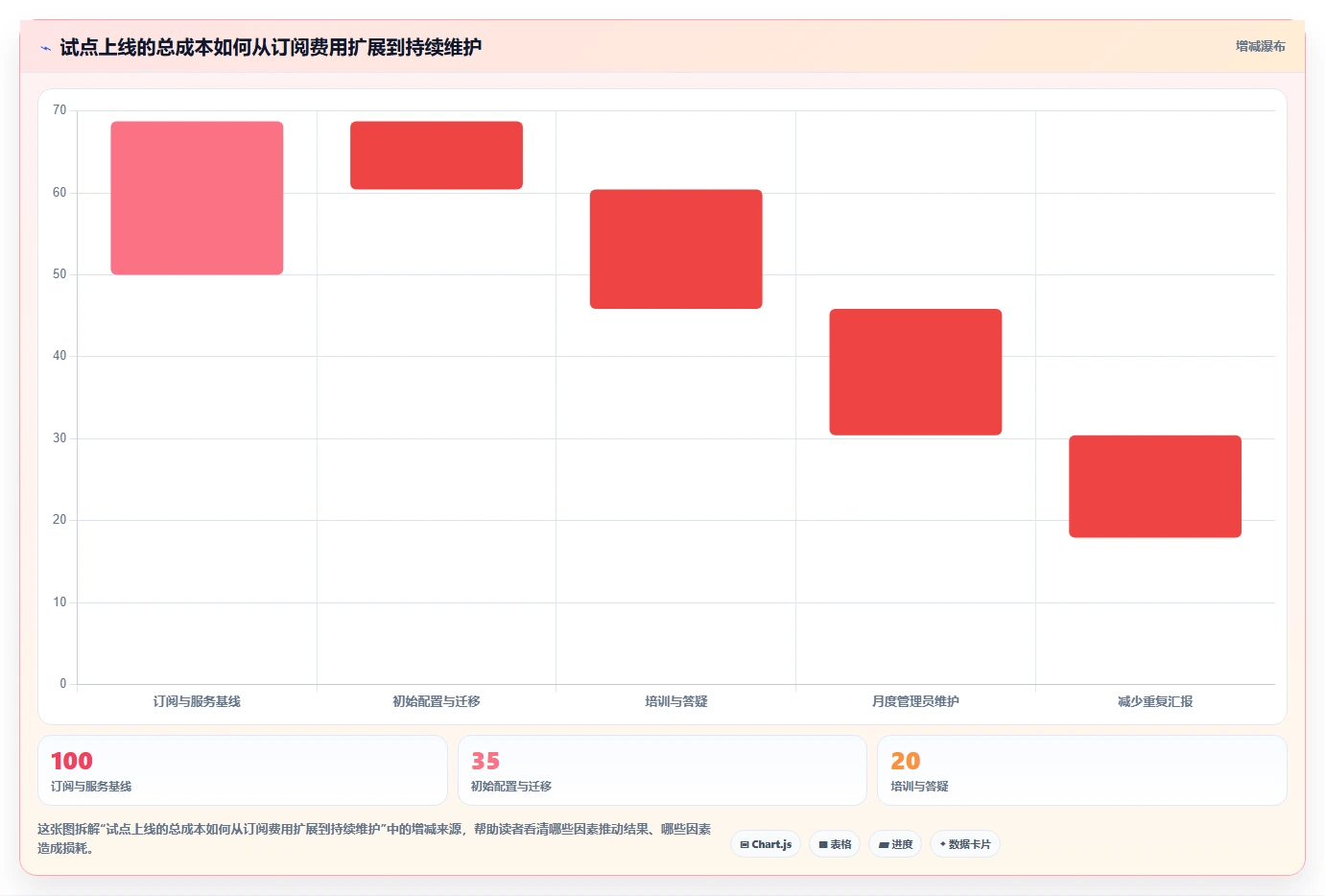 提升团队协作效率：2026年值得关注的7款项目管理平台设计神器
