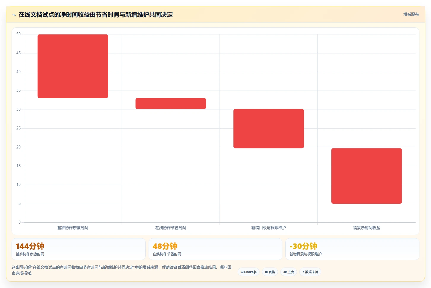 2026年效率之选:6款顶级在线文档功能的软件大PK