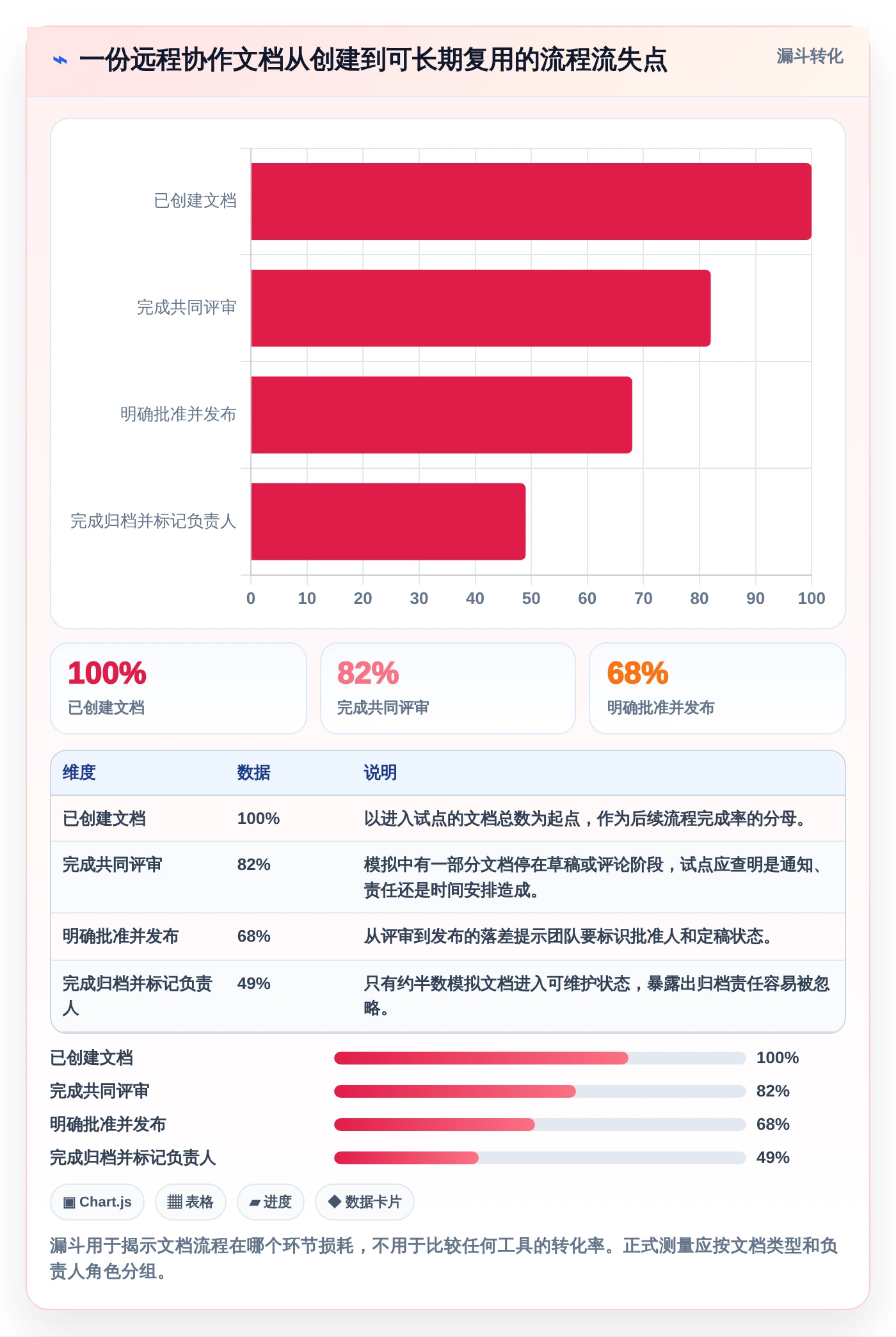 远程办公必备:2026年最受欢迎的5款文档共享多人编辑工具深度分析