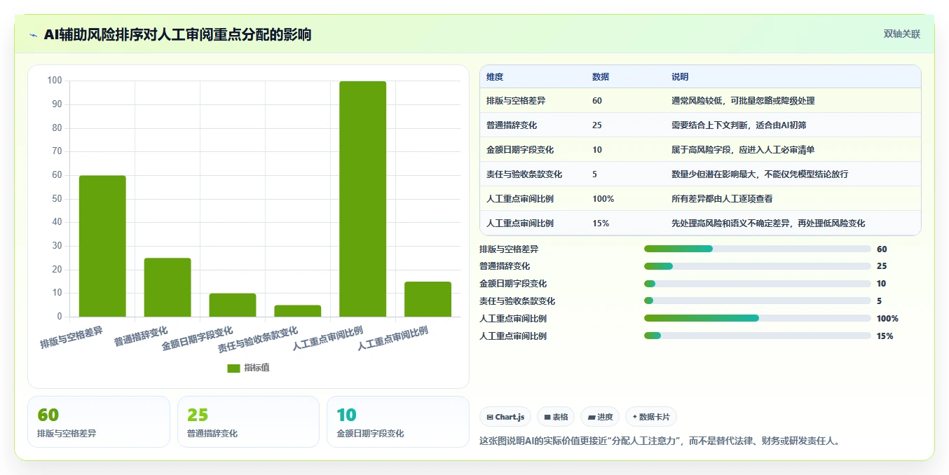 2026年文档管理必备：7款顶级文档比对工具 在线使用深度对比