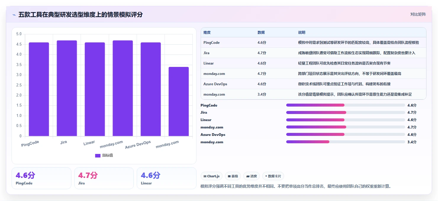 monday项目管理工具选型指南：2026年研发团队必备TOP 5