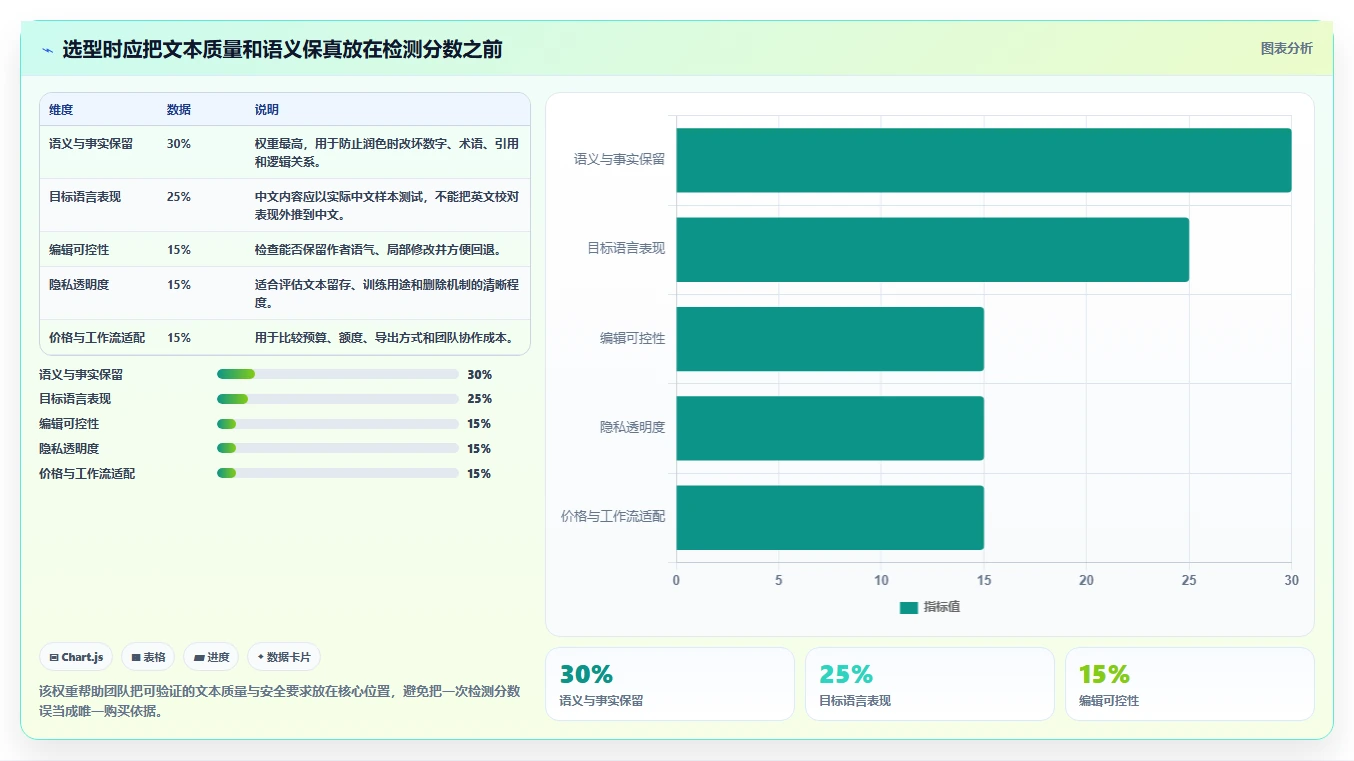 反ai检测工具选型指南：2026年6款顶级工具深度分析