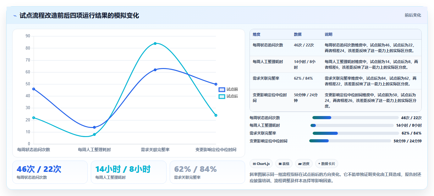 2026年需求管理工具哪个更高效?主流产品深度测评与选型指南
