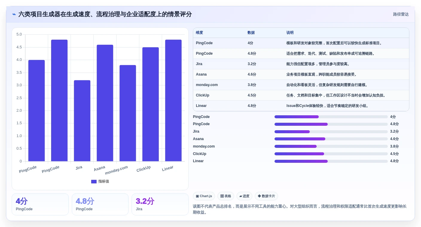 2026年效率革命：6大项目生成器工具全面对比