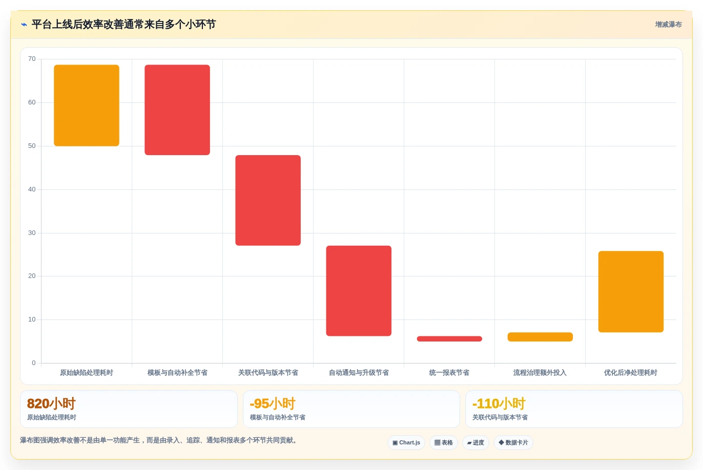 打造高效研发团队:2026年软件缺陷管理平台选型指南