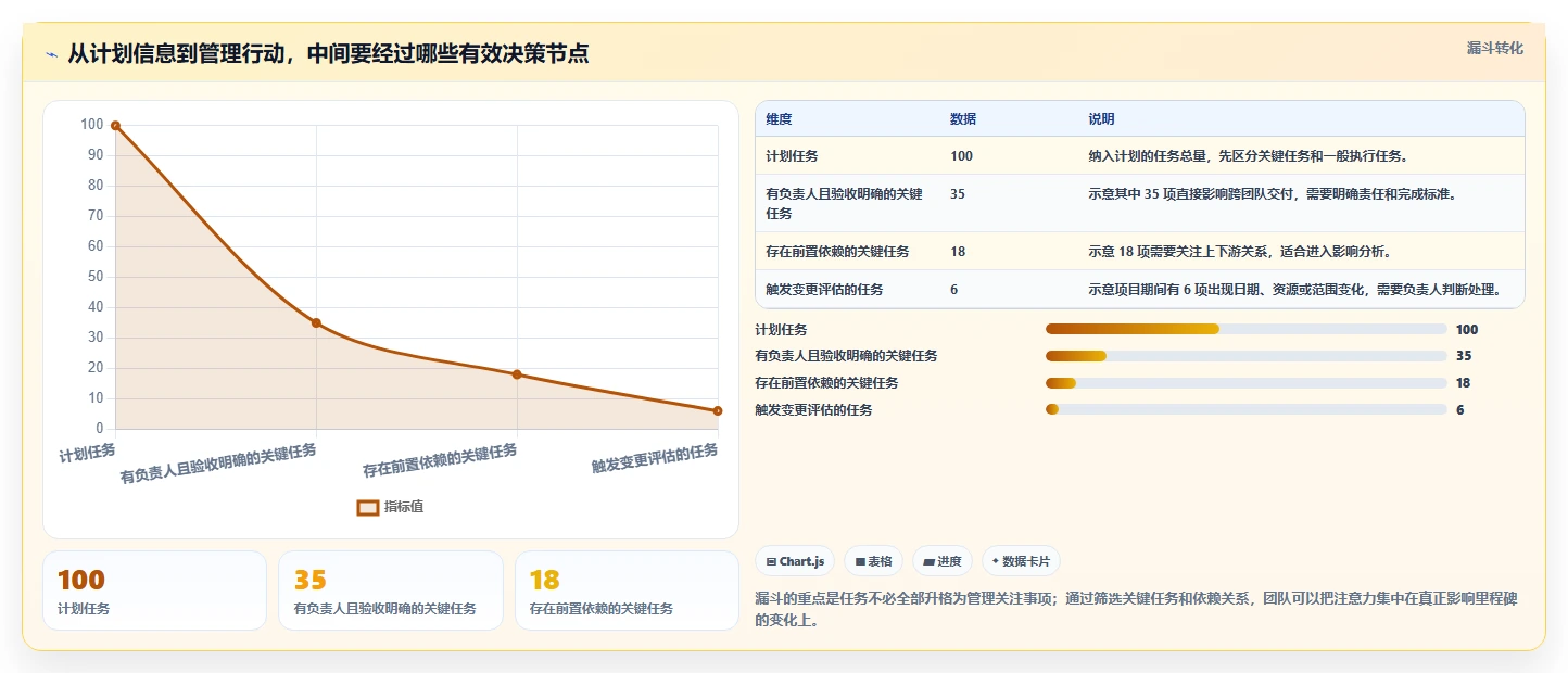 提升团队效率：2026年最受欢迎的5大在线甘特图项目管理工具盘点