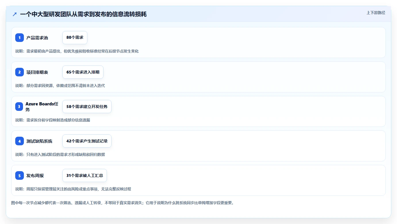 提升团队效率：2026年度5款最佳Azure DevOps敏捷开发Scrum工具推荐