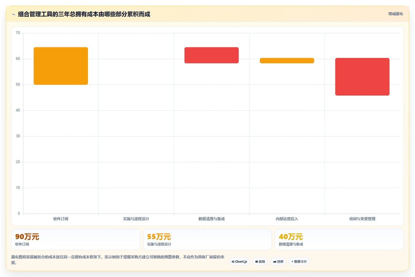 2026年产品组合管理的分析工具大比拼：6款顶级工具助你决策