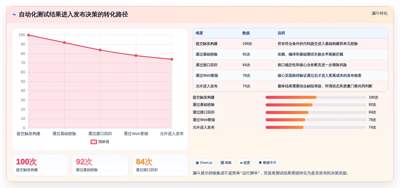 2026年测试系统工具大盘点:6款提升效率的必备神器