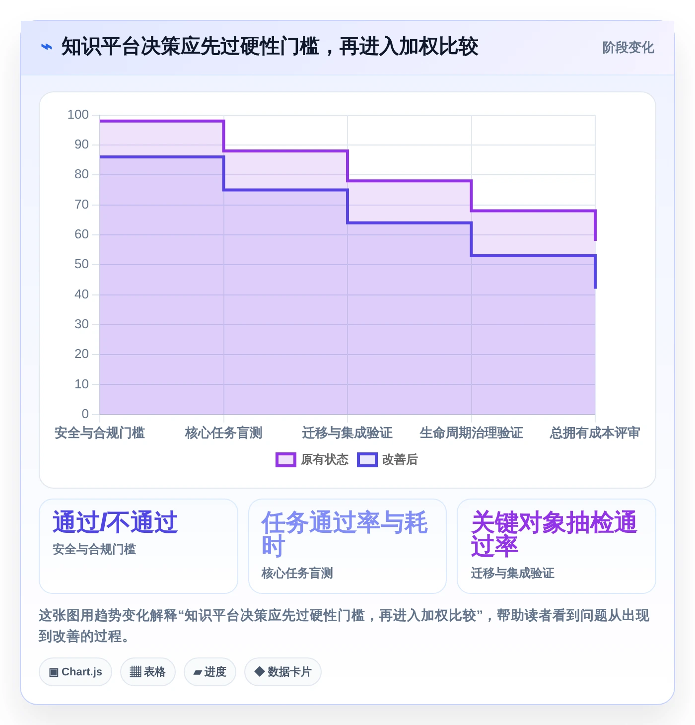 提升团队协作效率：2026年6大知识库及知识平台选型指南