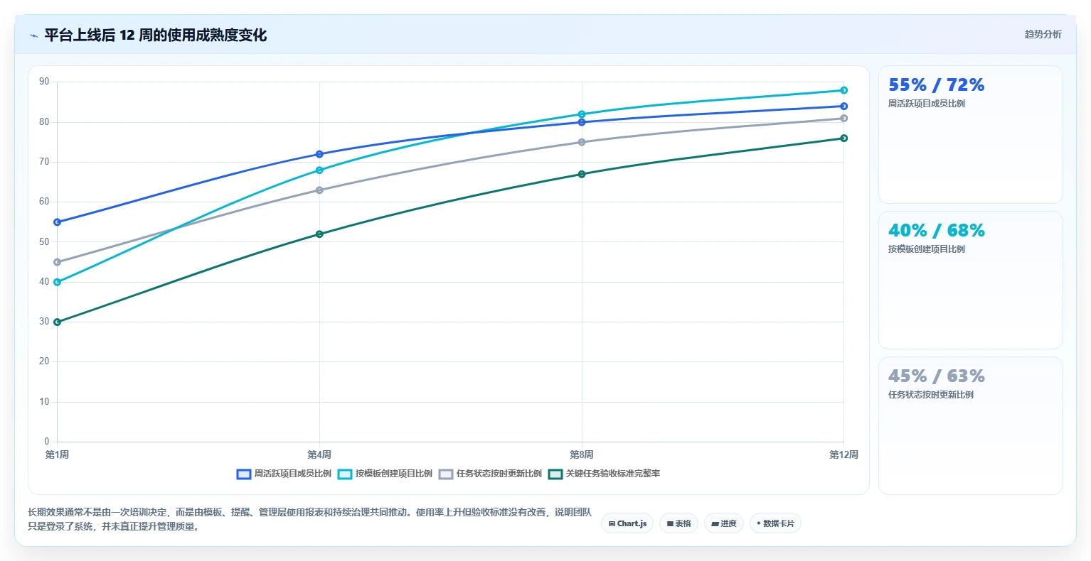 项目管理新趋势:2026年不可错过的5款有什么好用的任务管理软件推荐
