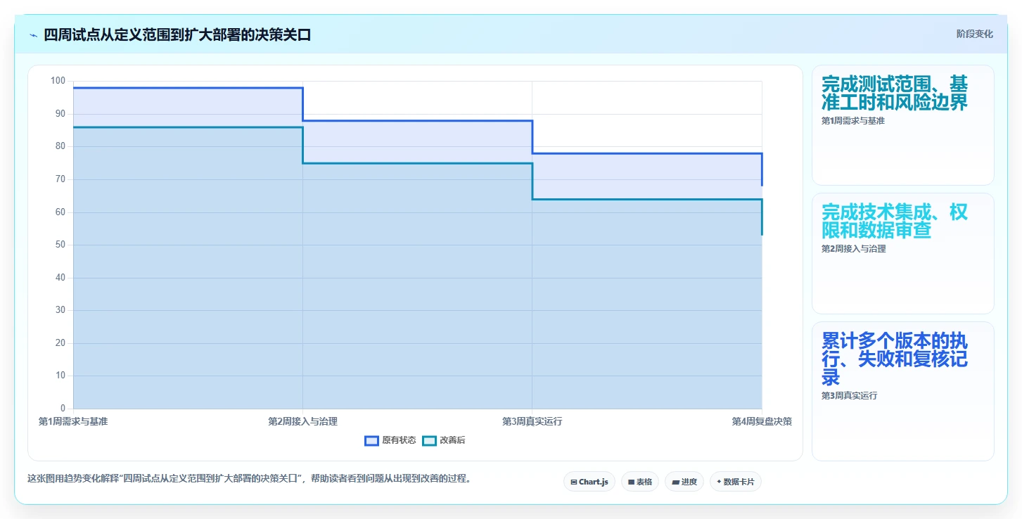 提升测试效率!2026年不可错过的8款软件测试AI工具盘点