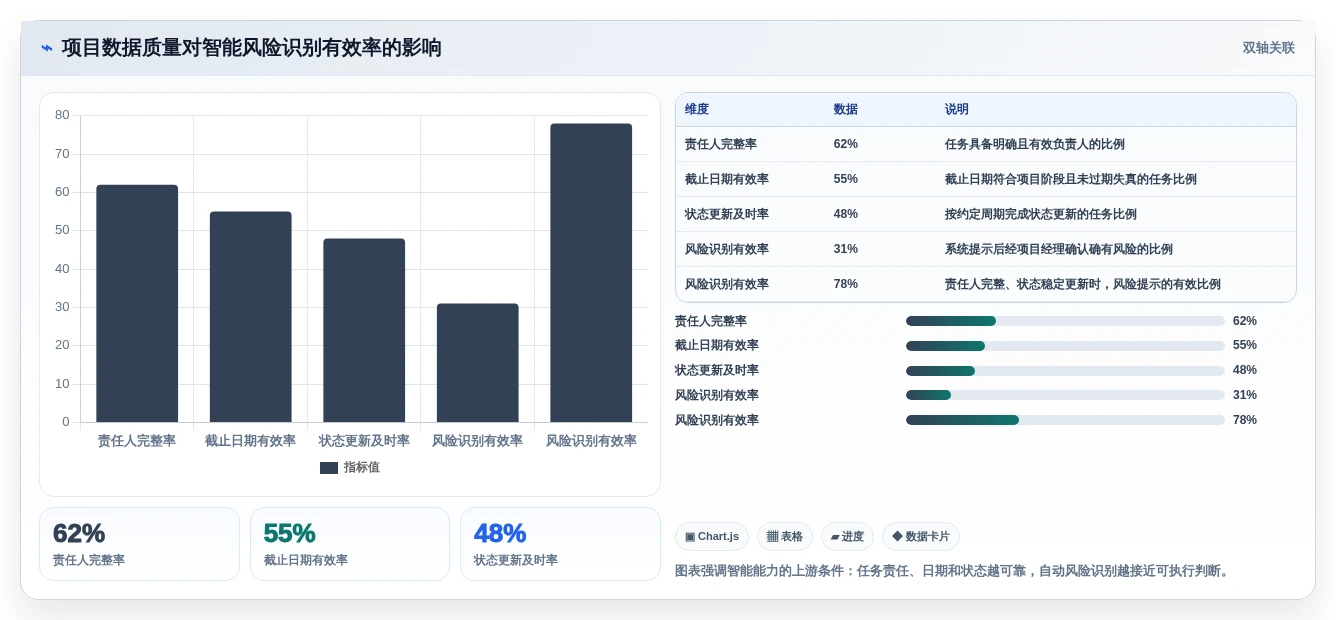 2026年项目管理革新:6款顶级项目计划的工具全面对比