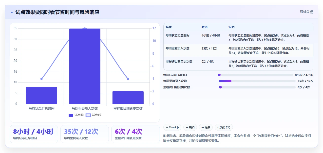 提升团队协作:2026年不可错过的7款顶级团队进度管理软件推荐