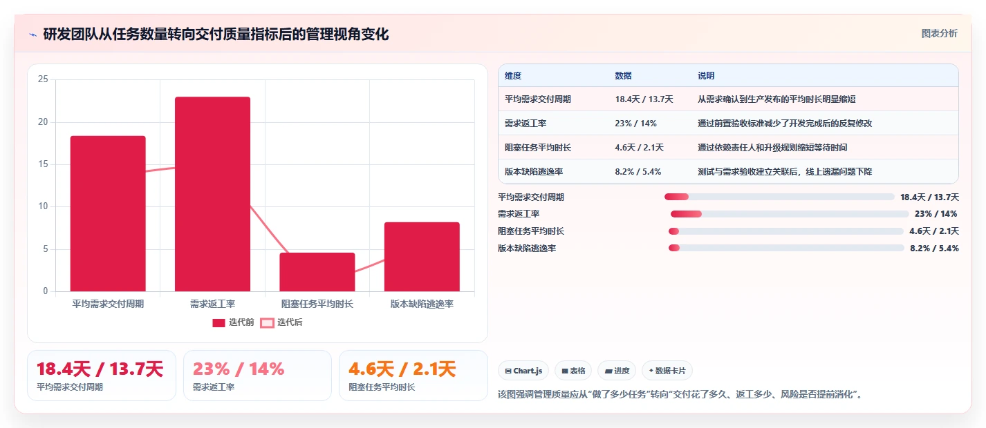研发管理新趋势:2026年最受欢迎的5款团队协作软件zero