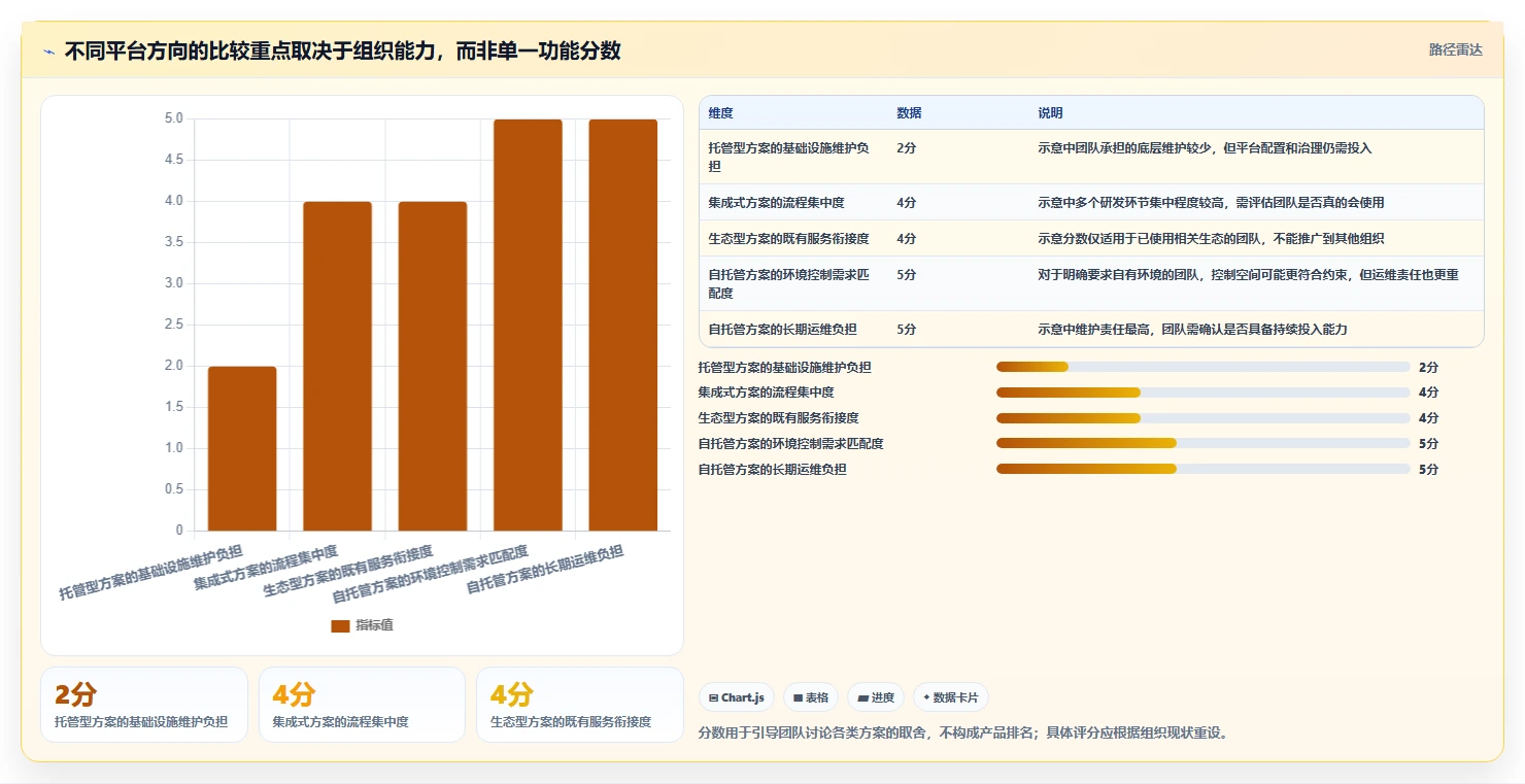 2026 年最佳代码管理工具对比:如何选择合适的工具?