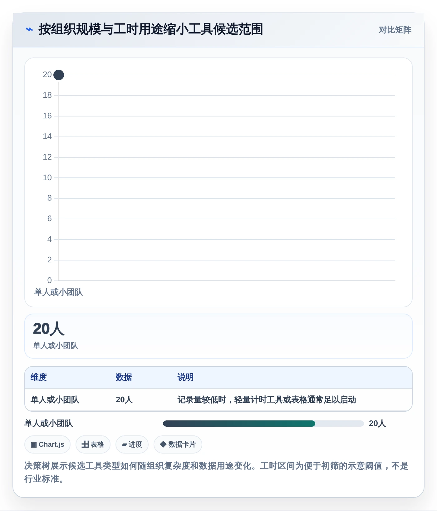 2026年效率神器：6款人工时统计表工具助你轻松掌控项目进度