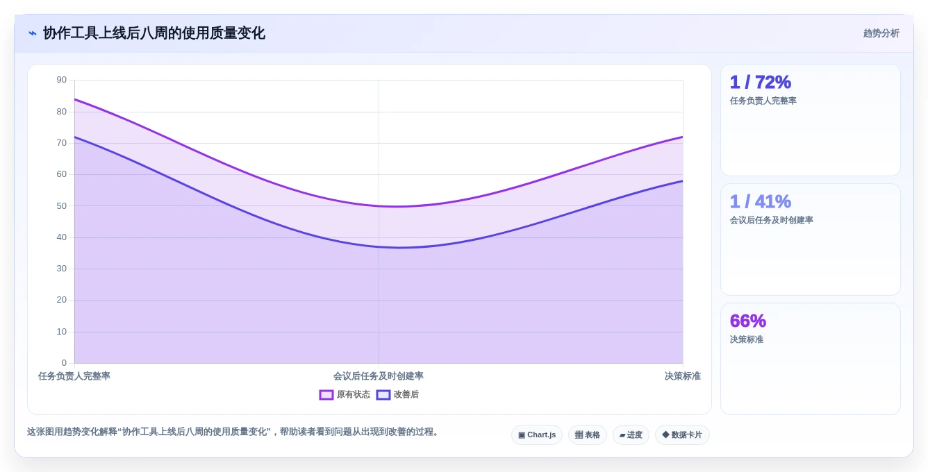 2026年最佳在线协作工具盘点:8款提升团队效率的软件推荐