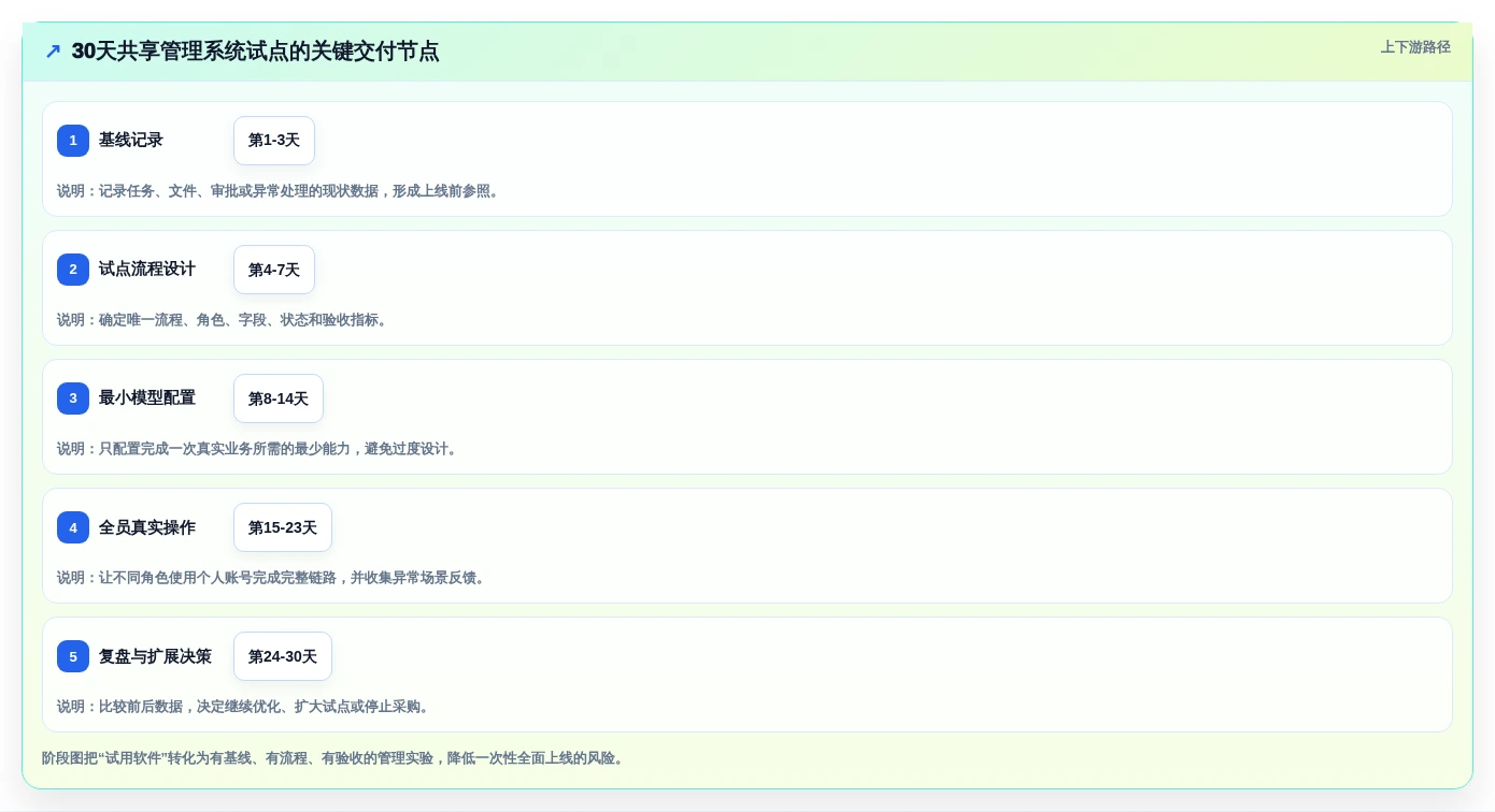 提升团队效率!2026年不容错过的7款共享管理系统推荐