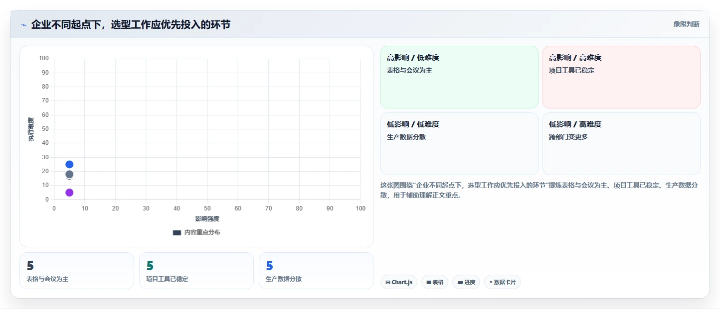 如何在 2026 年选择最适合企业的计划管理系统？