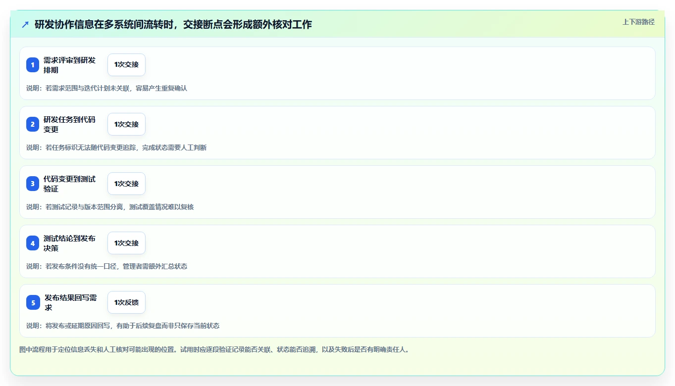 2026年企业级研发管理平台选型指南:5款主流工具深度评测