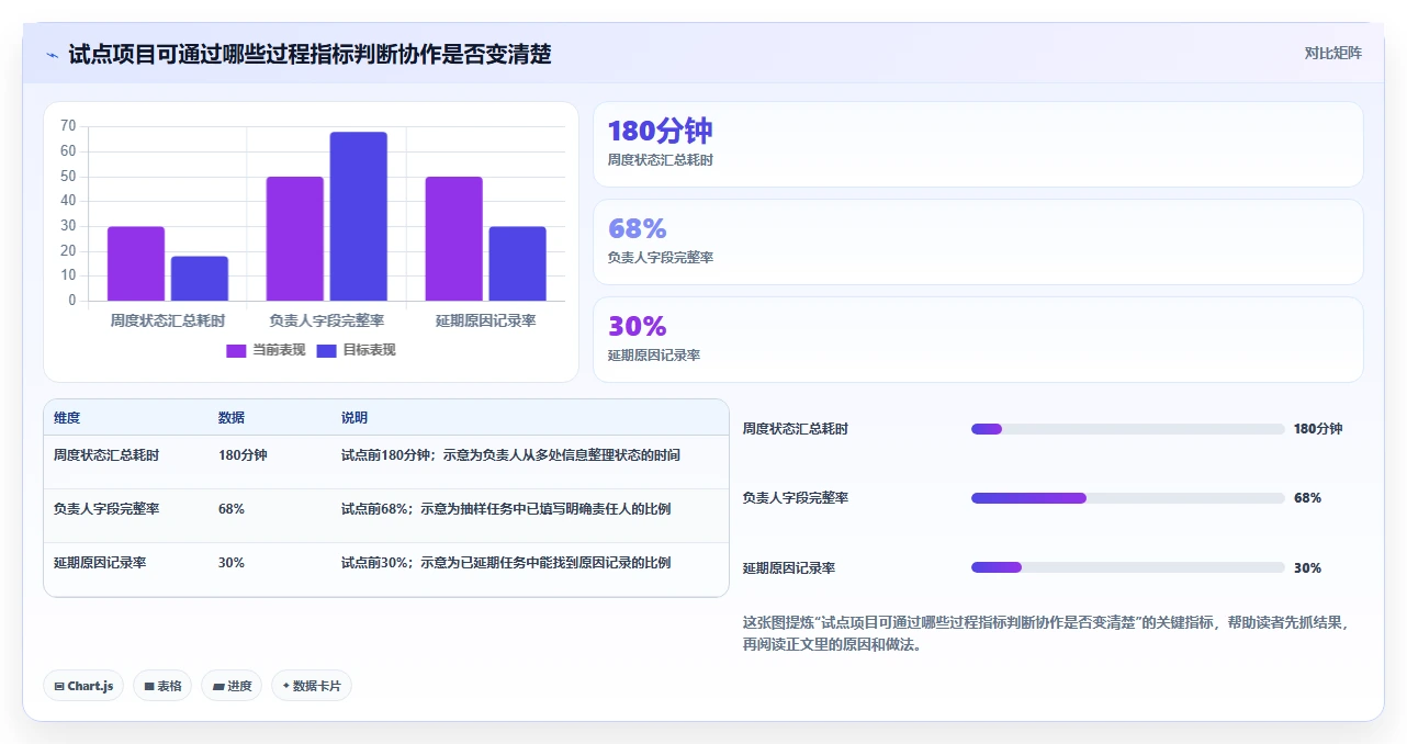 提升团队协作：2026年7款必备工作计划怎么管理工具推荐