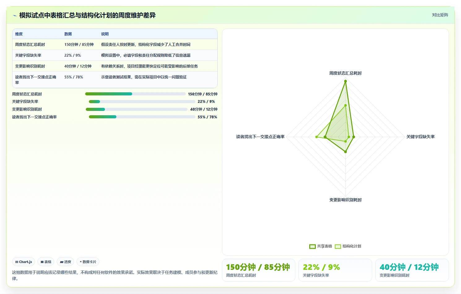 项目经理必看：2026年7款进度计划地铁图什么软件推荐，让项目进度一目了然