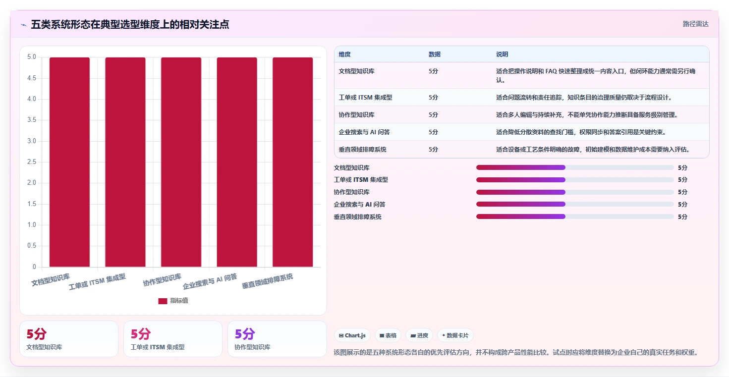 2026年企业必备:5大问题排查知识库系统工具深度对比