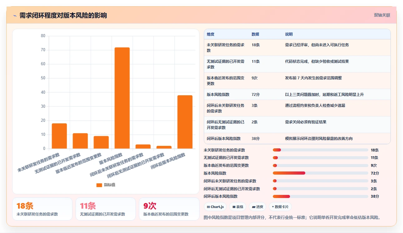 项目管理利器:2026年度5款顶级confluence需求文档工具推荐