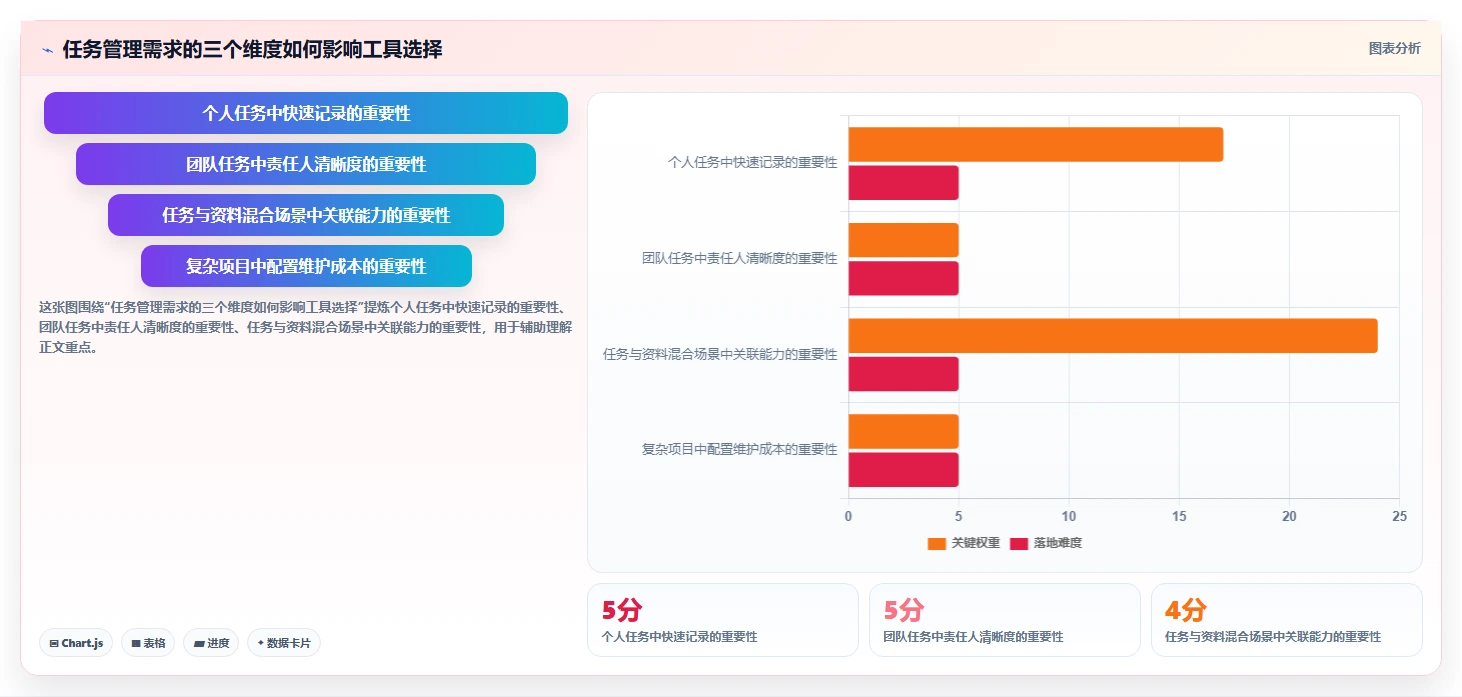 2026 年最佳任务管理app推荐：不可错过的 7 大工具