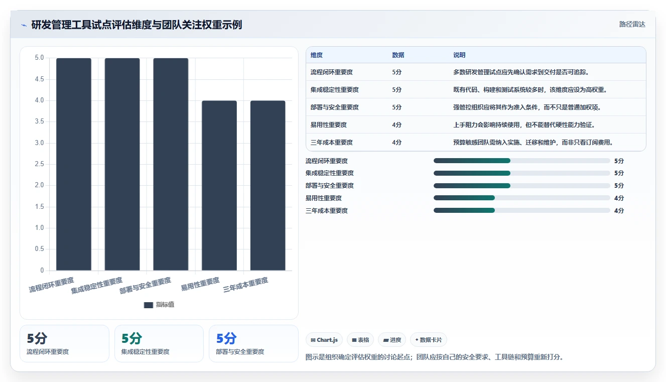 2026年国产研发项目管理软件选型指南：7款主流工具对比分析