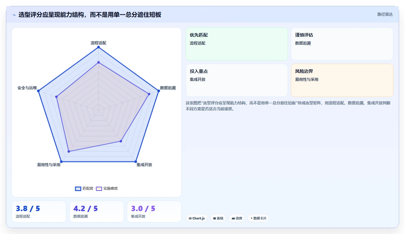 2026年研发管理软件哪款更靠谱？主流工具深度测评与选型指南