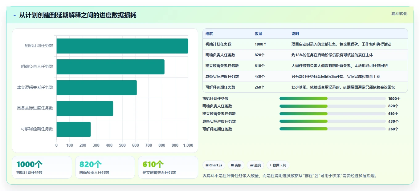 解锁项目管理新境界:2026年进度网络计划软件选型指南
