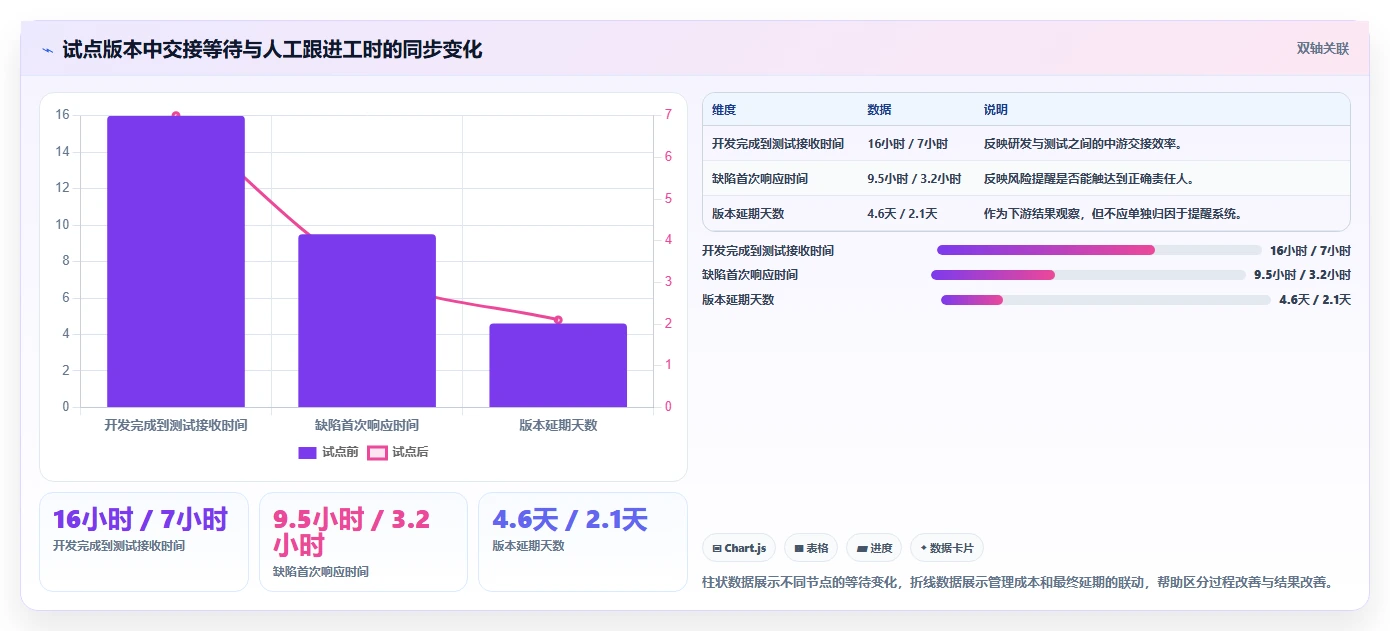 研发团队必备:2026年最受欢迎的5大项目流程提醒软件推荐